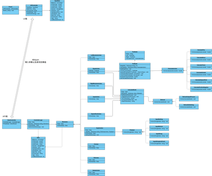 Class Diagram | Visual Paradigm User-Contributed Diagrams / Designs