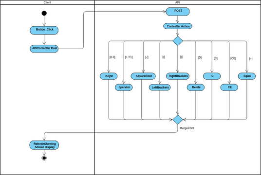 Task Flowchart Vpd Visual Paradigm User Contributed Diagrams Sexiz Pix